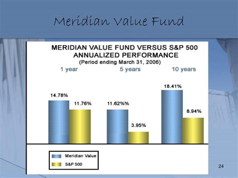 meridian mutual funds home page.